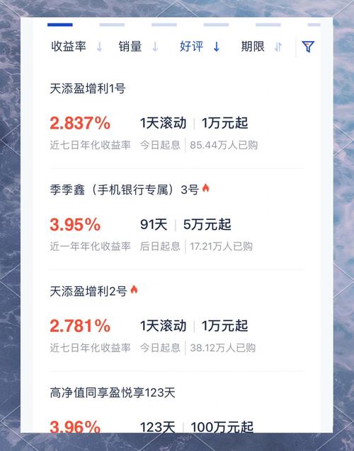 上海银行理财产品_上海银行保本保收益的理财产品_惠享周期投资