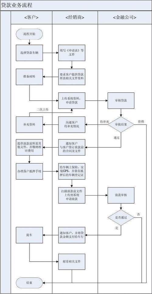 广西农村信用社个人综合贷款_农村信用社贷款条件_农村信用社贷款申请流程