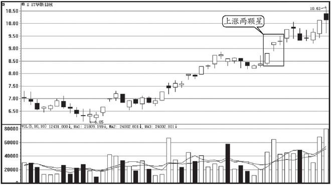 股市投资技巧_K线成交量分析_为什么要辞职炒股