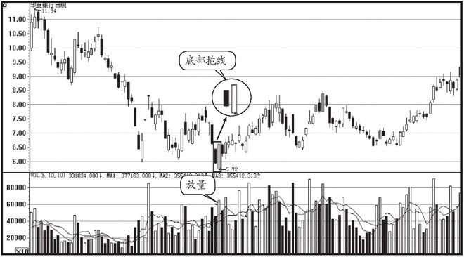 为什么要辞职炒股_股市投资技巧_K线成交量分析