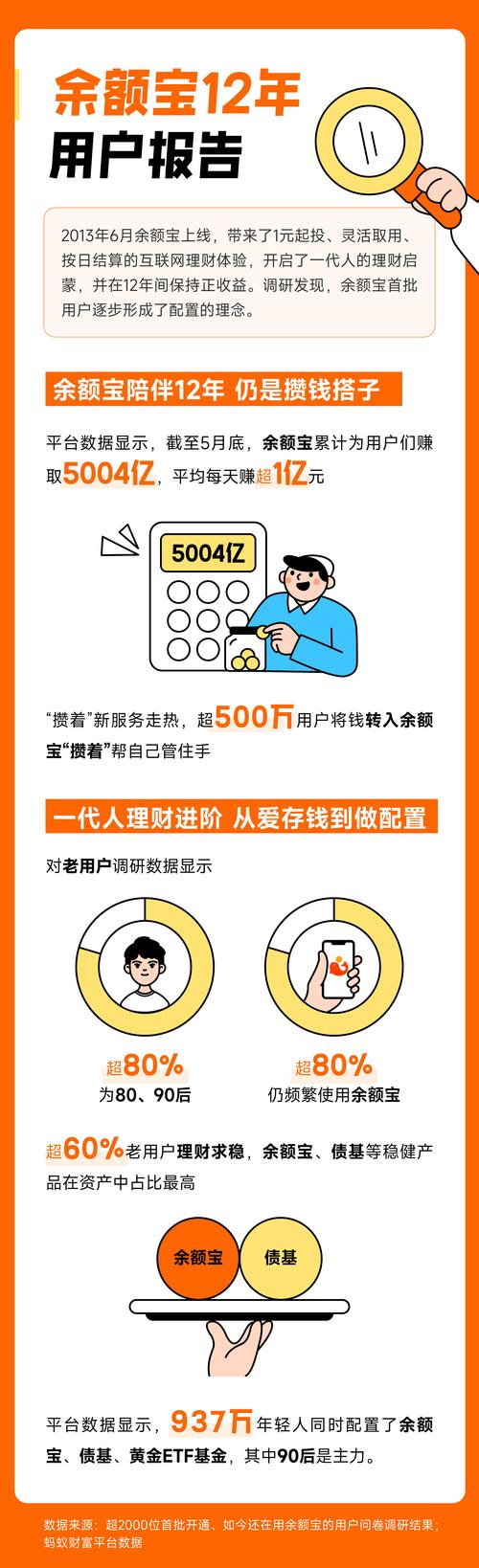余额宝定期理财_100元起投5%-7%互联网定期理财_余额宝收益率下降寻找更高收益产品