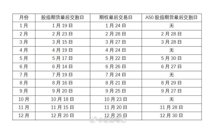 2025年股指期货交割日_股指期货交割日_A股市场调整