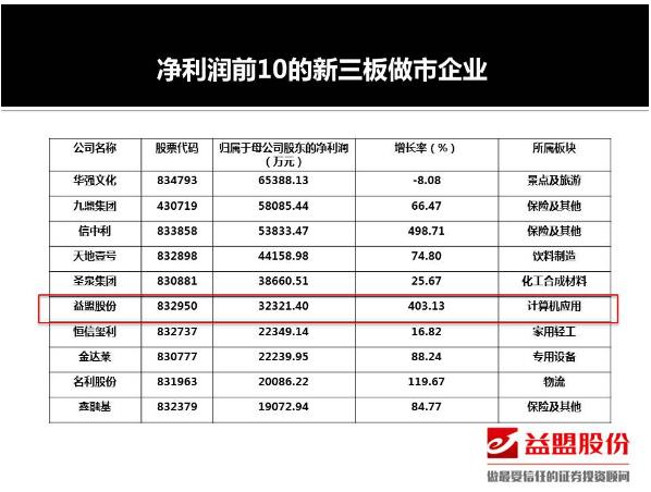新三板内部分层_益盟股份2015年年报_益盟爱炒股软件好在哪