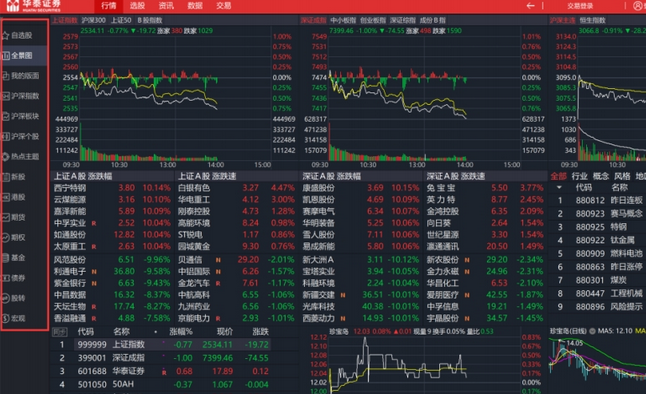 华泰证券分析交易系统(通达信版)截图