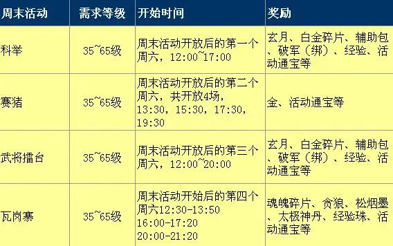 大唐无双新区赚钱攻略_大唐无双2赚钱职业_新区等级卖钱方法