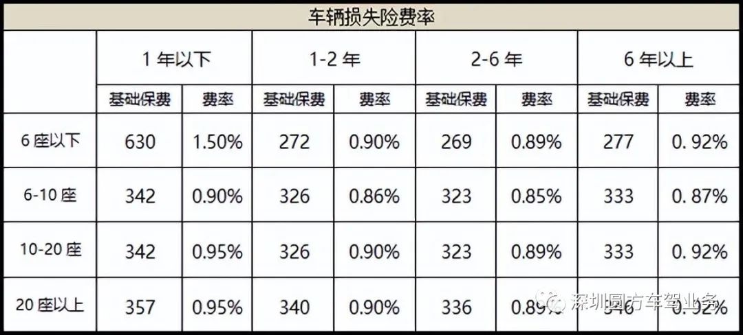 贷款的车第二年车险如何买_第三者责任险购买建议_2023年汽车保险购买指南