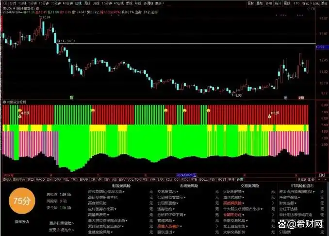 多周期共振指标代码 _股价突破60日均线选股公式_ 股票价格趋势反转点 