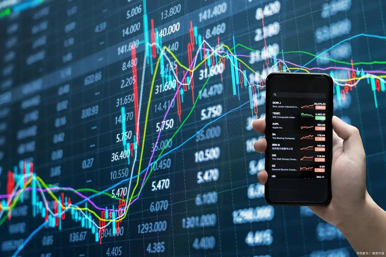  股票价格趋势反转点 _股价突破60日均线选股公式_多周期共振指标代码 