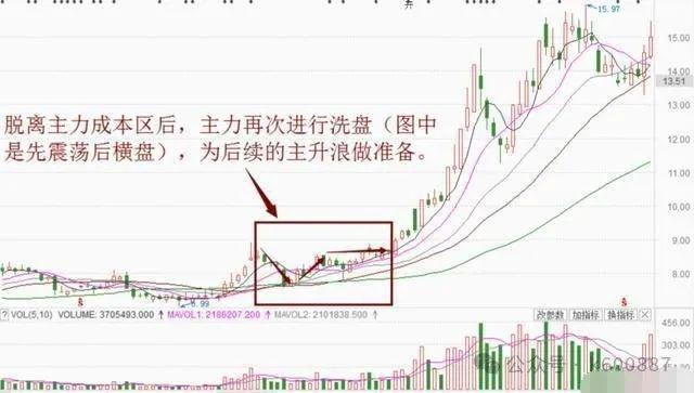 地量选股公式1_牛股启动前均线特征_股市生存法则