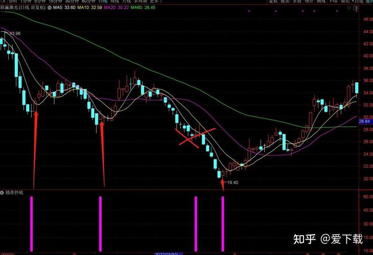 未来函数公式_长趋势公式_炒股公式网