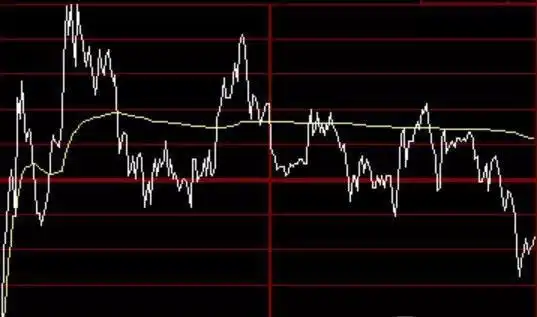 用成交量选股_成交量选股技巧_股票交易系统