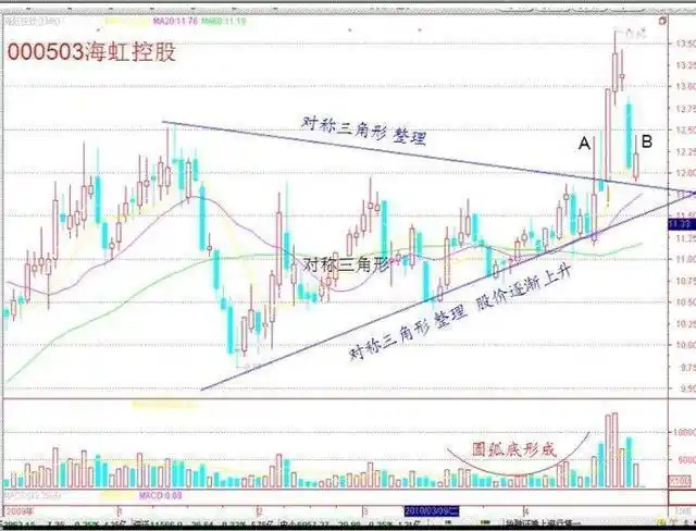 股票交易系统_成交量选股技巧_用成交量选股