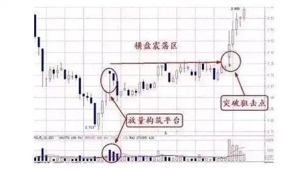 成交量选股技巧_股票交易系统_用成交量选股