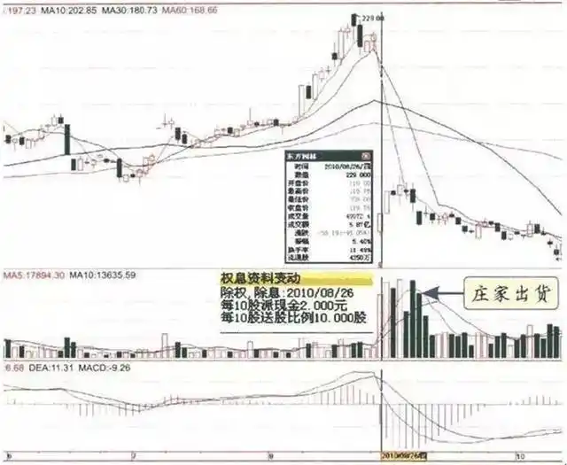 成交量选股技巧_股票交易系统_用成交量选股