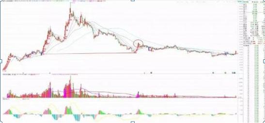 股市真谛故事启示_炒股短线高手_赵老高短线打板技巧