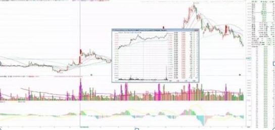赵老高短线打板技巧_炒股短线高手_股市真谛故事启示