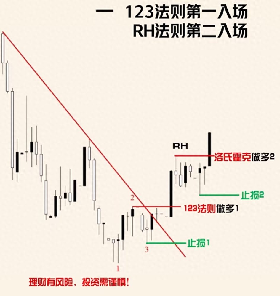 日内交易技巧_炒股短线高手_短线交易策略