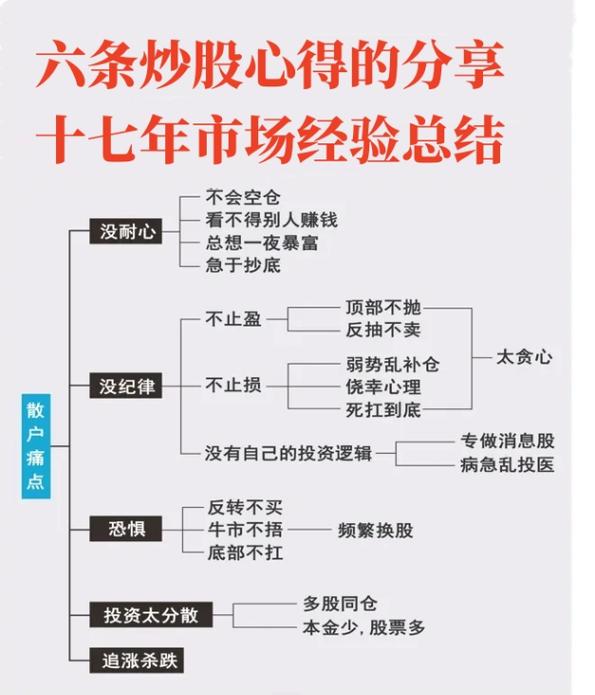 炒股之路成功案例_炒股成长之路_炒股成功之路