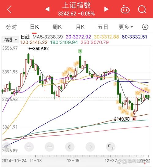 今日沪深两市震荡格局_央行维稳增长消息_炒股模拟软件下载