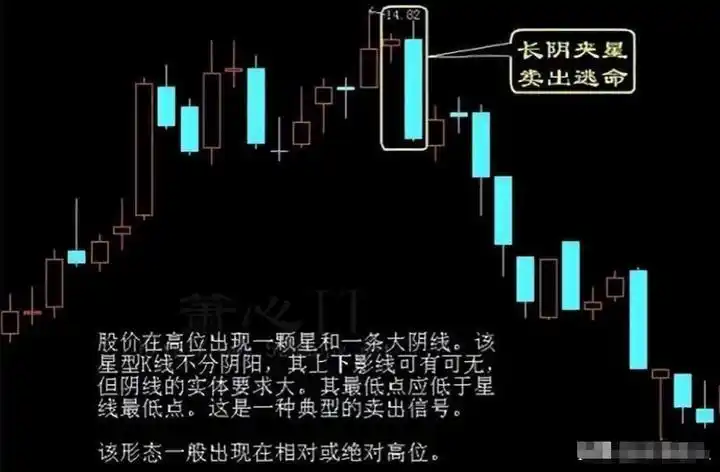 简单交易规则_股市实战点睛_一致性交易策略