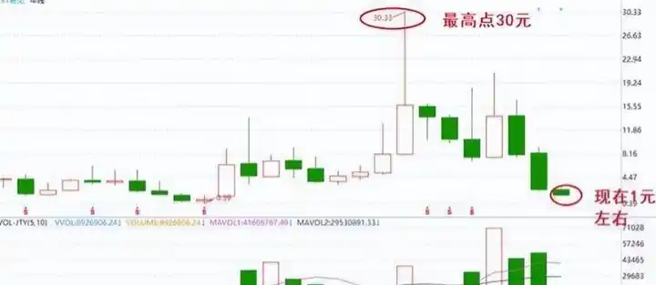一致性交易策略_股市实战点睛_简单交易规则