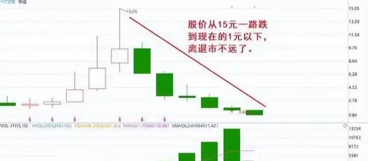 简单交易规则_股市实战点睛_一致性交易策略