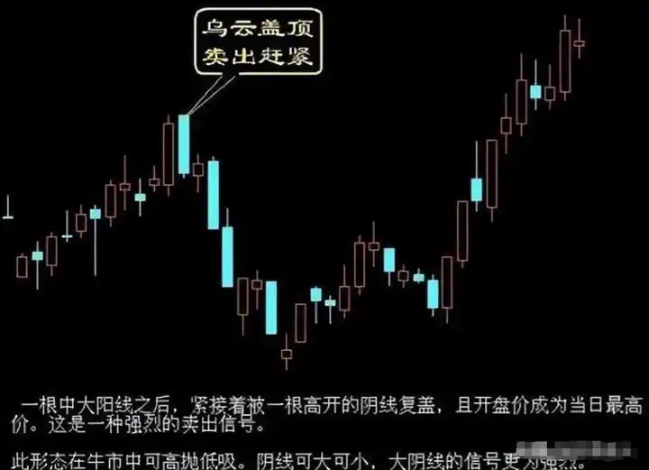 简单交易规则_一致性交易策略_股市实战点睛