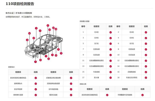 这里尖货多：探店奥迪官方认证二手车，522用户节带您上岸-有驾