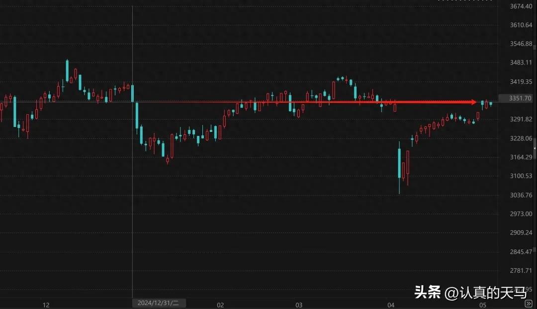 2025年股市涨跌情况_2025股市热点预测_2025年A股走势分析