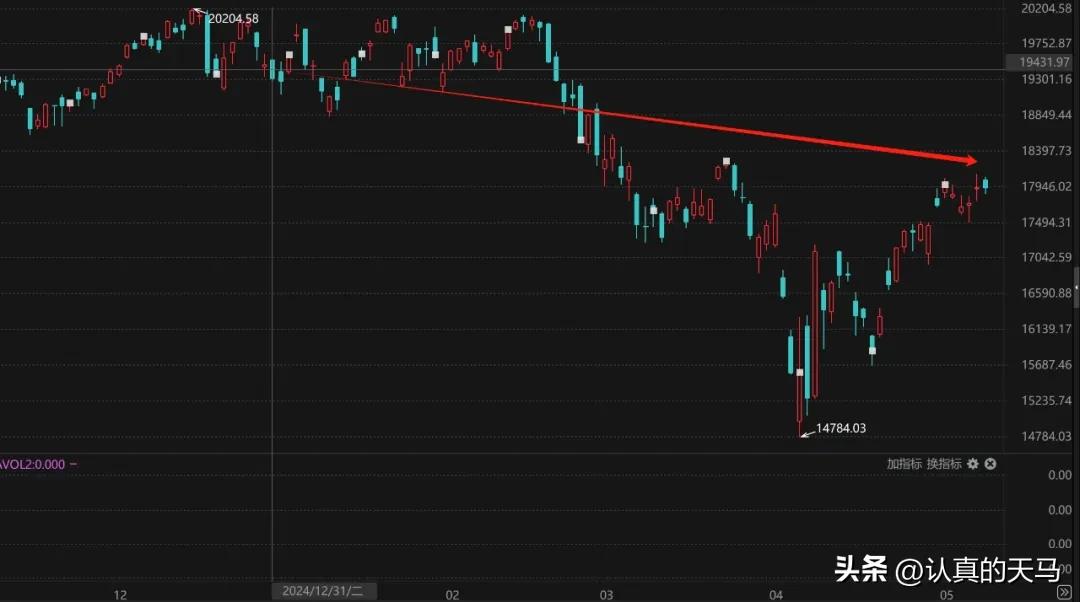 2025股市热点预测_2025年股市涨跌情况_2025年A股走势分析