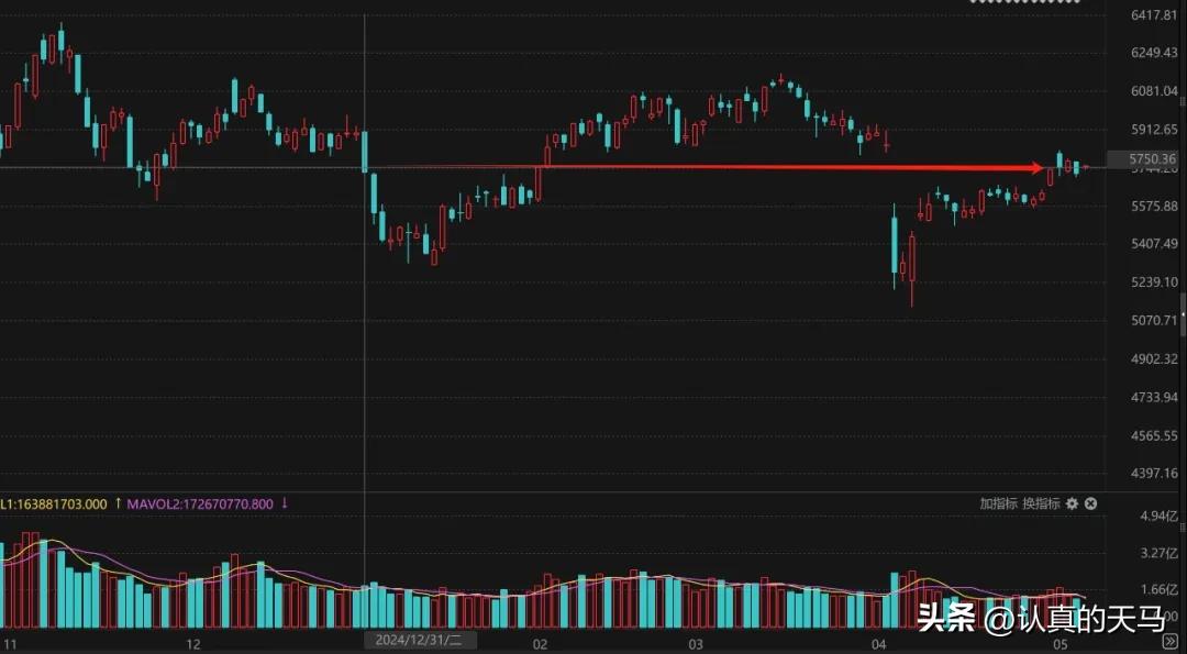 2025年股市涨跌情况_2025股市热点预测_2025年A股走势分析