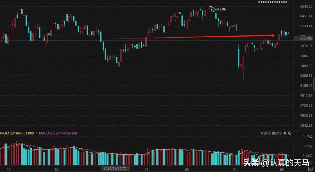 2025股市热点预测_2025年股市涨跌情况_2025年A股走势分析