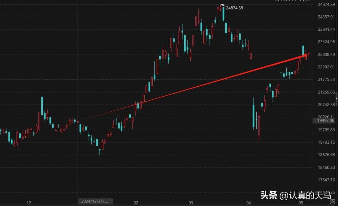 2025年A股走势分析_2025股市热点预测_2025年股市涨跌情况