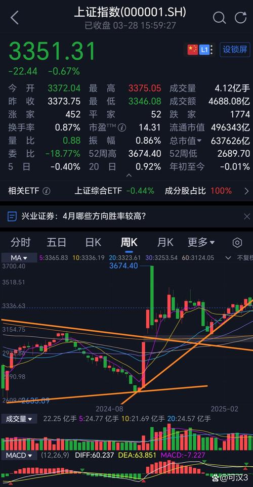 2025年股市涨跌情况_2025年A股走势分析_2025股市热点预测