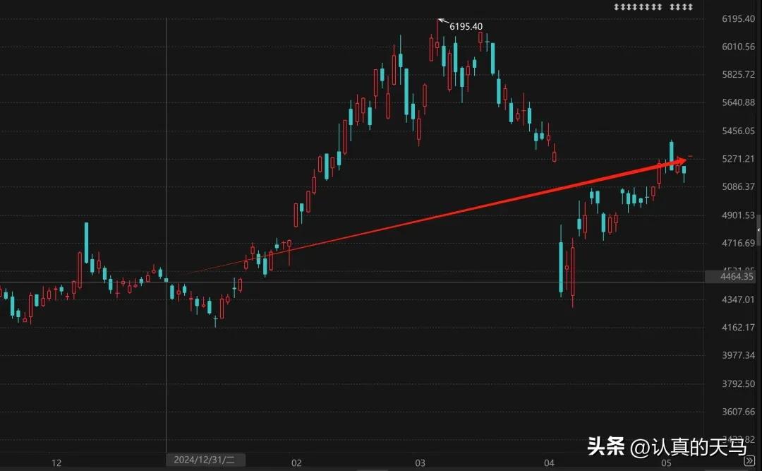 2025年股市涨跌情况_2025年A股走势分析_2025股市热点预测