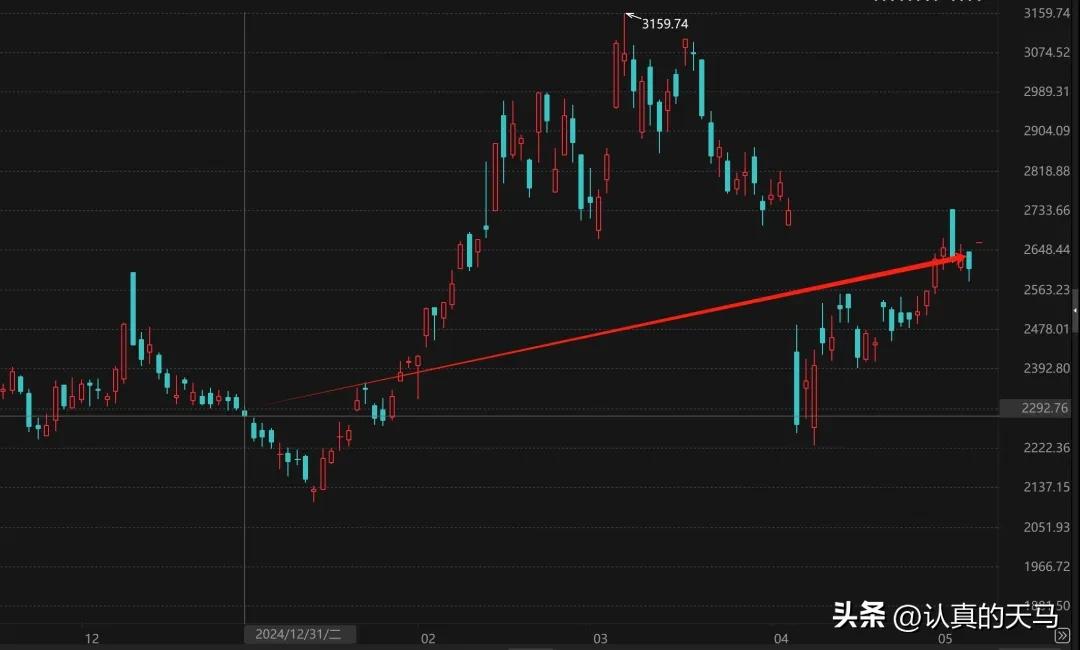 2025年A股走势分析_2025股市热点预测_2025年股市涨跌情况