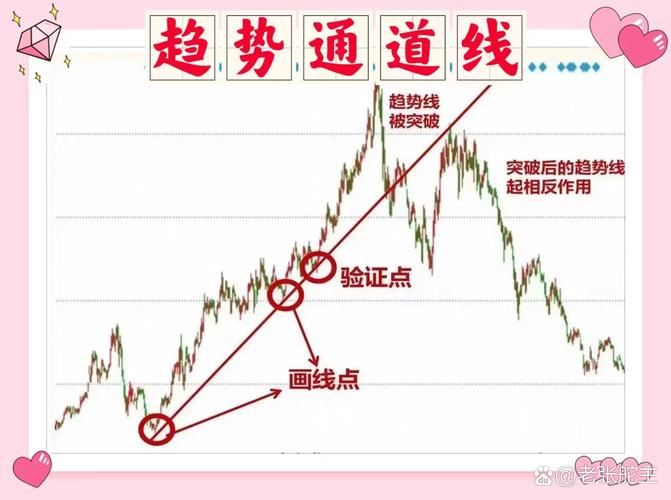 炒股一招先怎么样_炒股一招先胡敬亚笔记_陈浩指南针软件