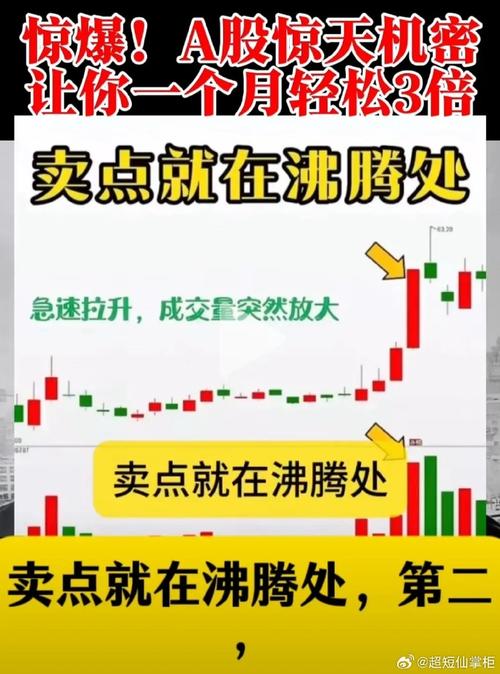 成交量分析_用成交量选股_量价关系实战技巧