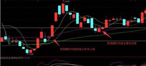 止盈止损策略_短线炒股技巧_炒股短线高手