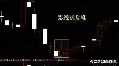 沪指3429点价值投资分析_价值股优势与投资策略_炒股技巧学习