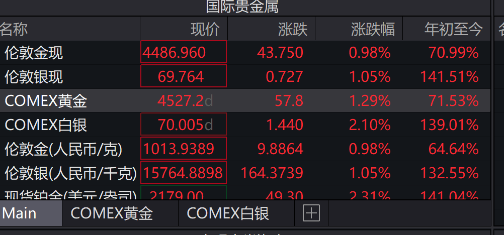 期货历史数据_COMEX黄金价格走势分析_现货黄金历史新高解读
