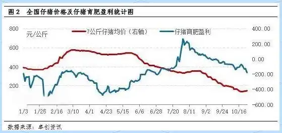 仔猪价格与育肥盈利分析_养猪行情怎么样_四季度生猪市场行情趋势