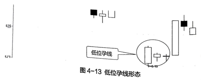 股票线的含义_股票线条图基础知识_股票线图基础知识