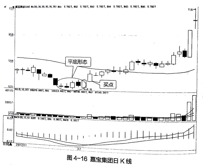 股票线条图基础知识_股票线的含义_股票线图基础知识