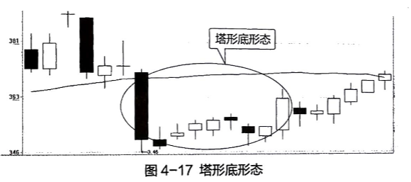 股票线图基础知识_股票线条图基础知识_股票线的含义