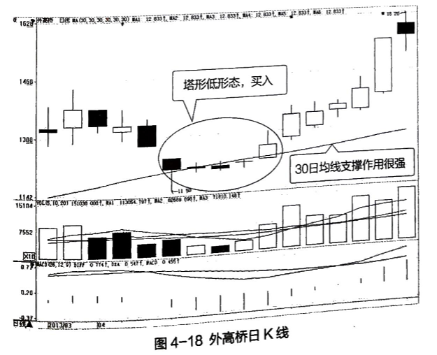 股票线条图基础知识_股票线图基础知识_股票线的含义