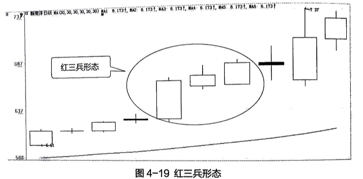 股票线的含义_股票线图基础知识_股票线条图基础知识