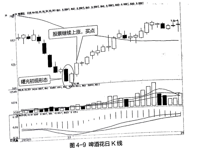 股票线的含义_股票线条图基础知识_股票线图基础知识