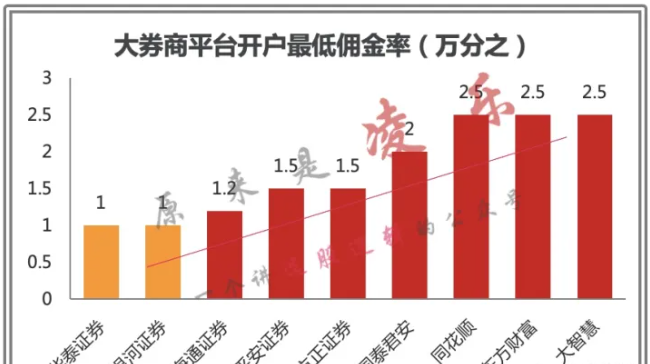 股票开户基本知识_开户股票_股票开户基础知识