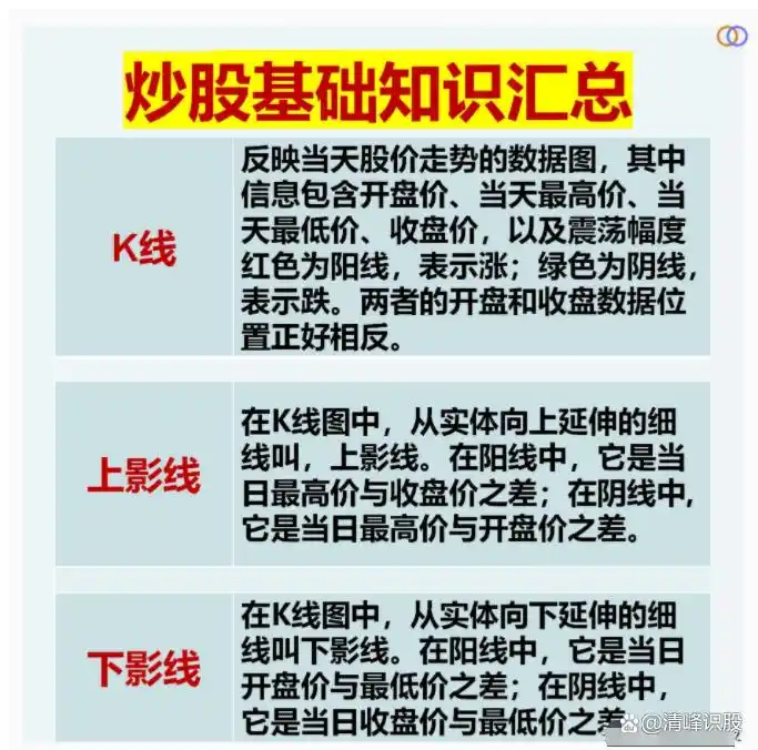 抄股票基础知识动画讲解_抄股票基础知识大全_抄股票基础知识l